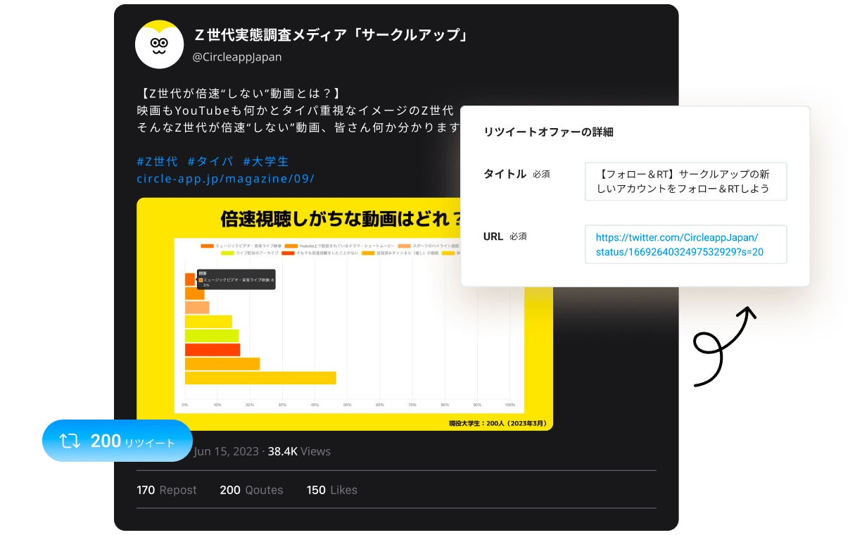 サークルアップ X ツイッター