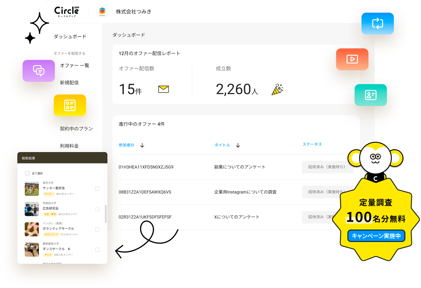 サークルアップ・全国390大学4500サークルに所属する約2万人の現役大学生にアンケート調査や個別・グループインタビュー等ができるマーケティングサービスです。